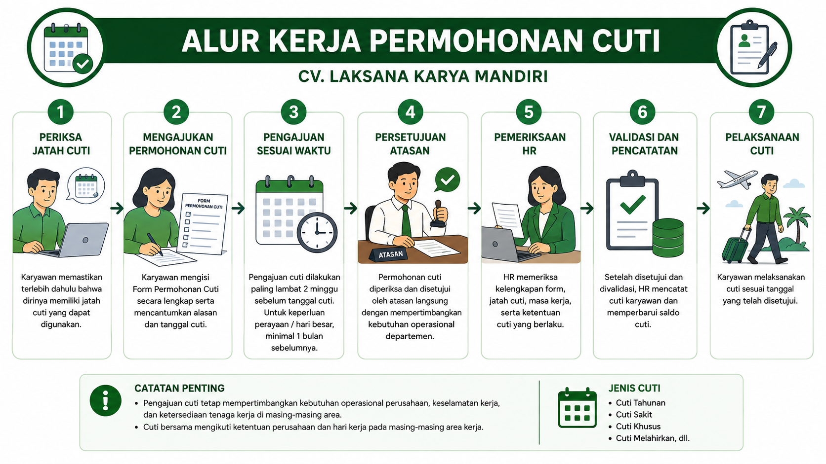 Alur Kerja Permohonan Cuti